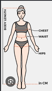 How to measure